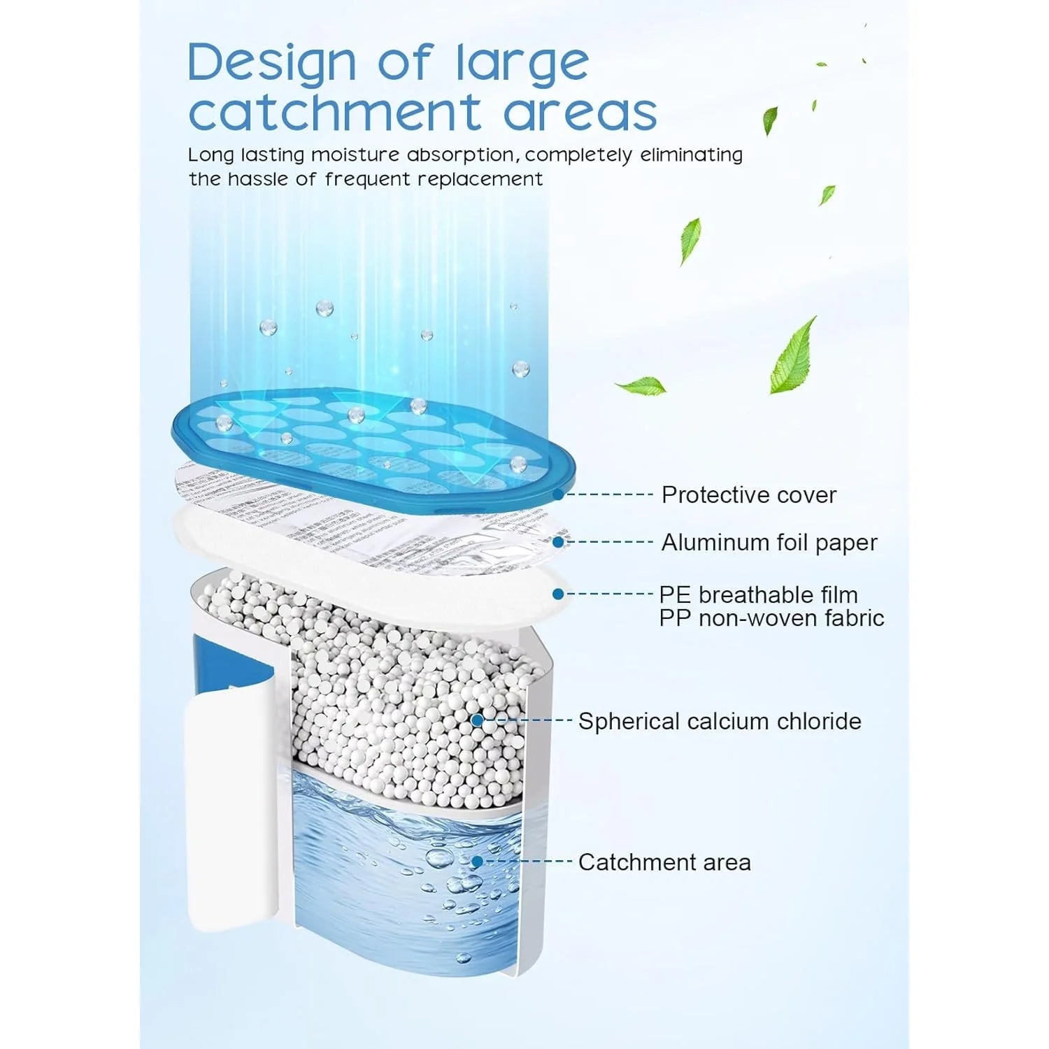 Moisture Absorber Dehumidifier, Unscented