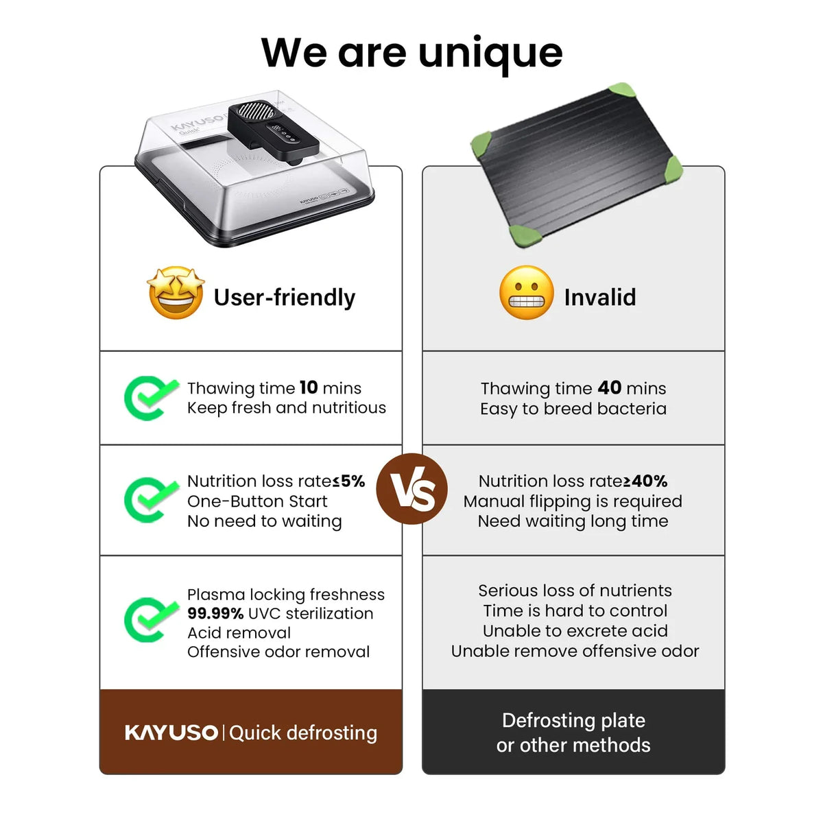 Kayuso | World's First Plasma Circulation UVC Defrosting Box | 4X Faster + <5% Nutrition Loss