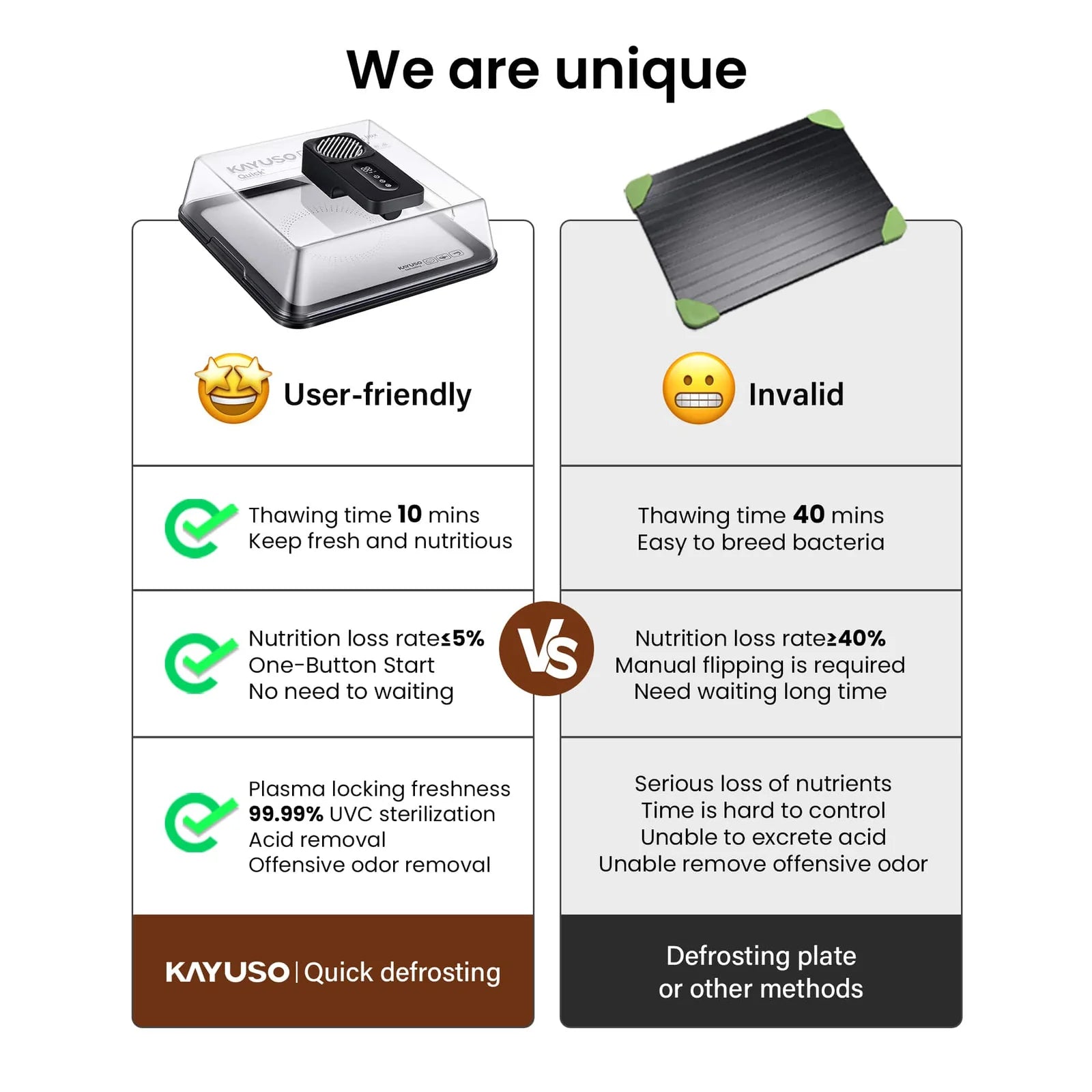 Kayuso | World's First Plasma Circulation UVC Defrosting Box | 4X Faster + <5% Nutrition Loss